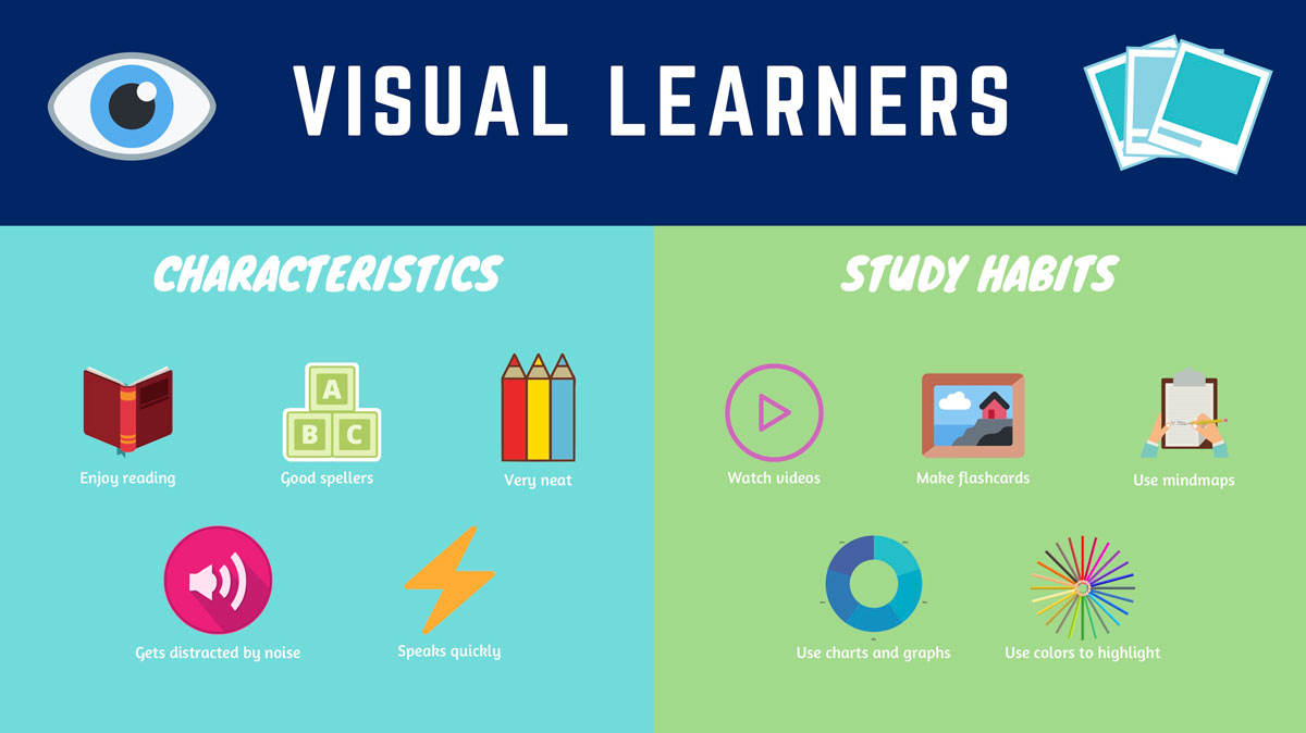 Score - Visual Learners